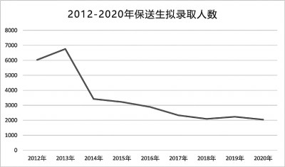 2020 高考改革进行时