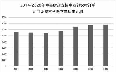 2020 高考改革进行时