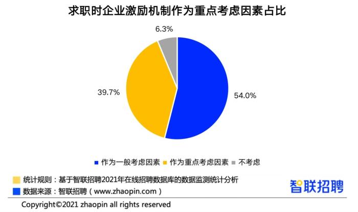 智联招聘供图。