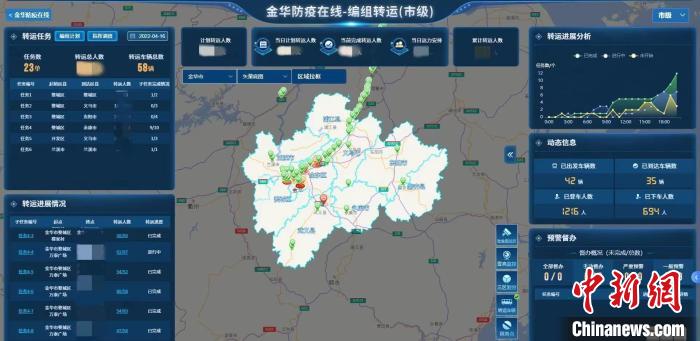 “金华防疫在线”一屏全览转运情况。　杜晓萍 供图